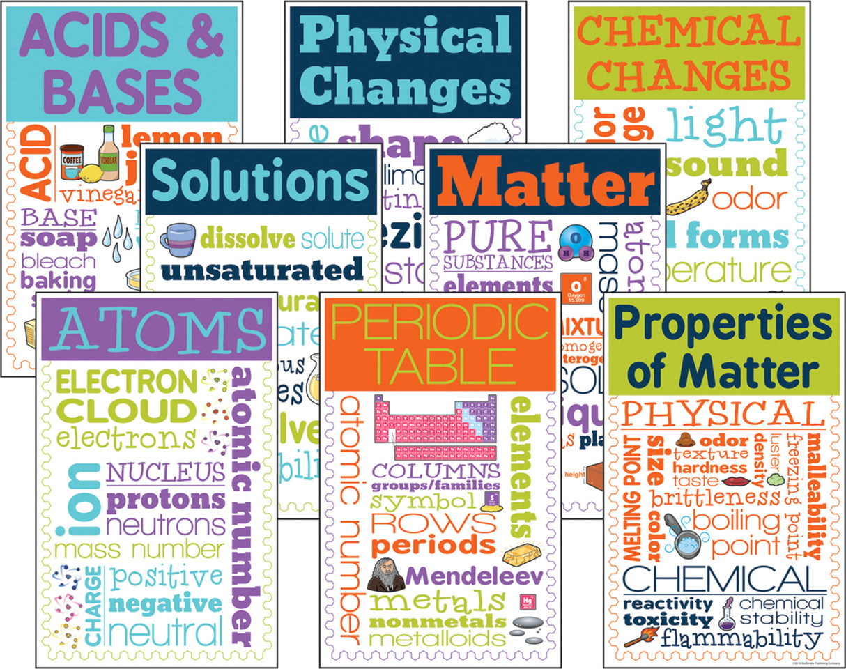 Chemistry Chatter Charts