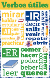 Spanish Chatter Charts