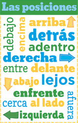 Spanish Chatter Charts