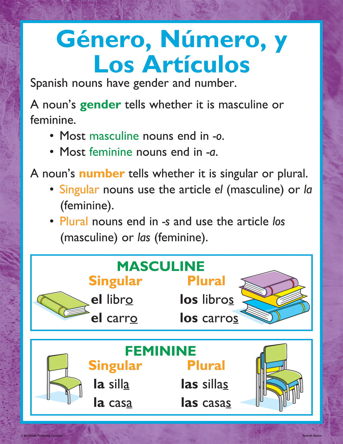 Spanish Basics Poster Set