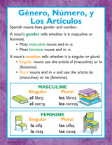 Spanish Basics Poster Set