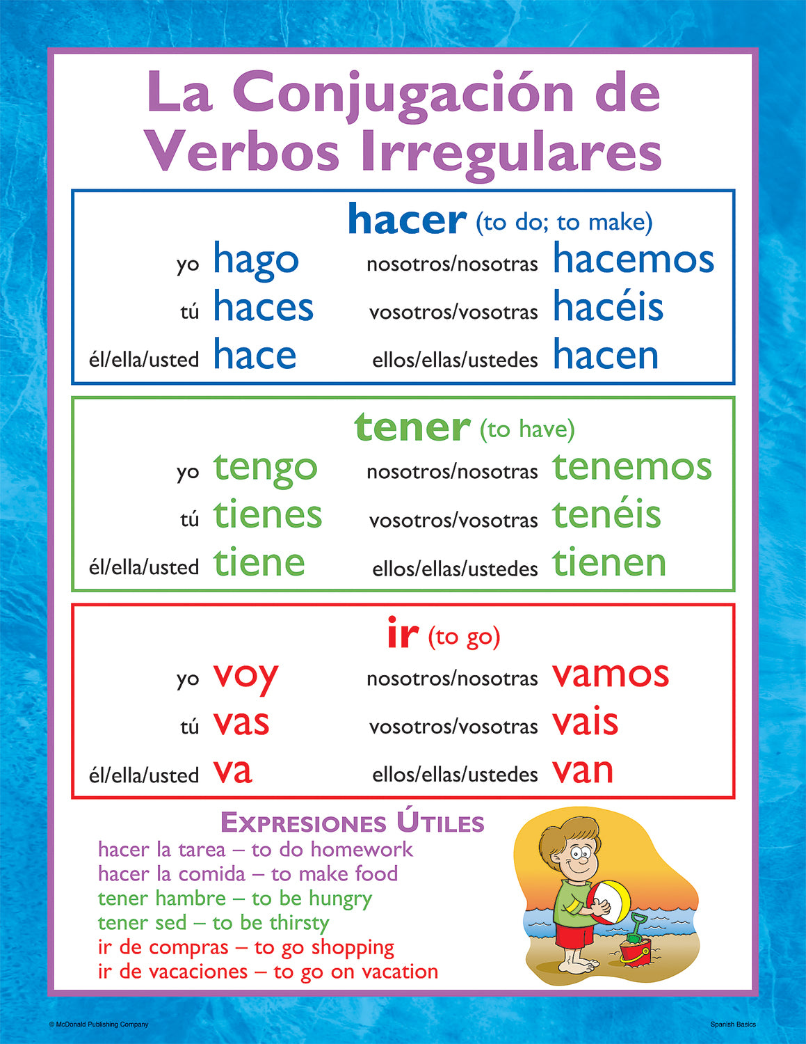 Spanish Basics Poster Set