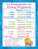 Spanish Basics Poster Set