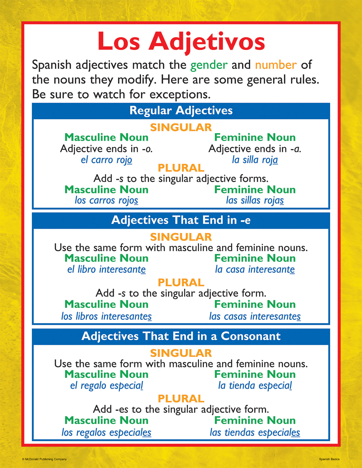 Spanish Basics Poster Set