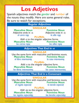 Spanish Basics Poster Set