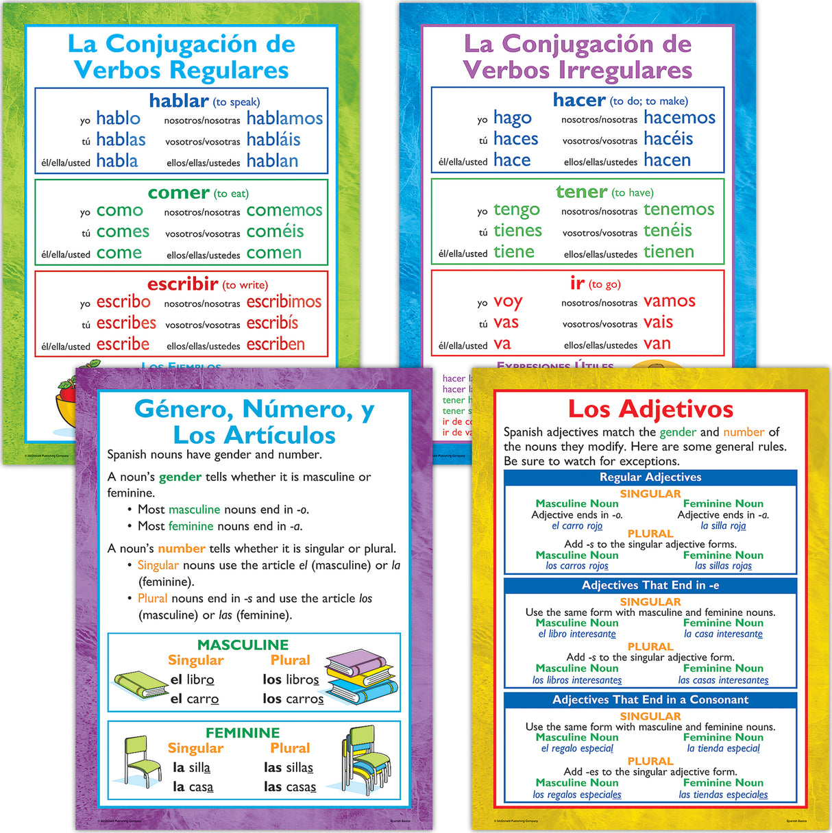 Spanish Basics Poster Set