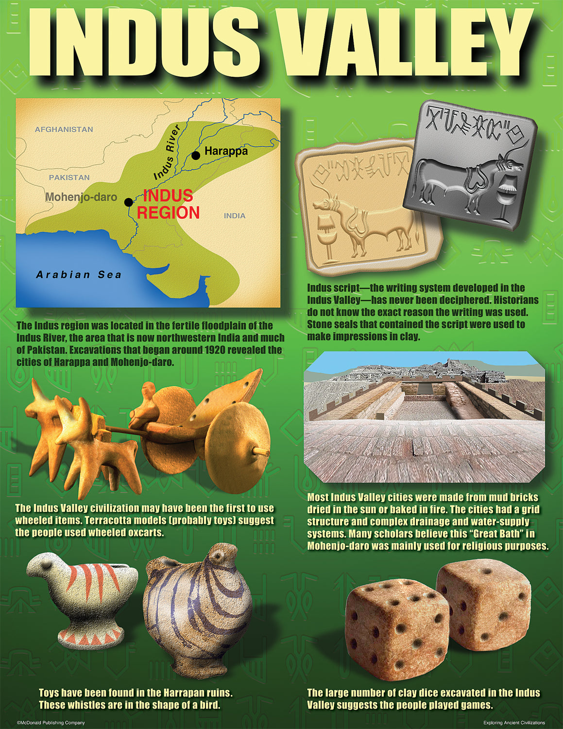 Exploring Ancient Civilizations Poster Set