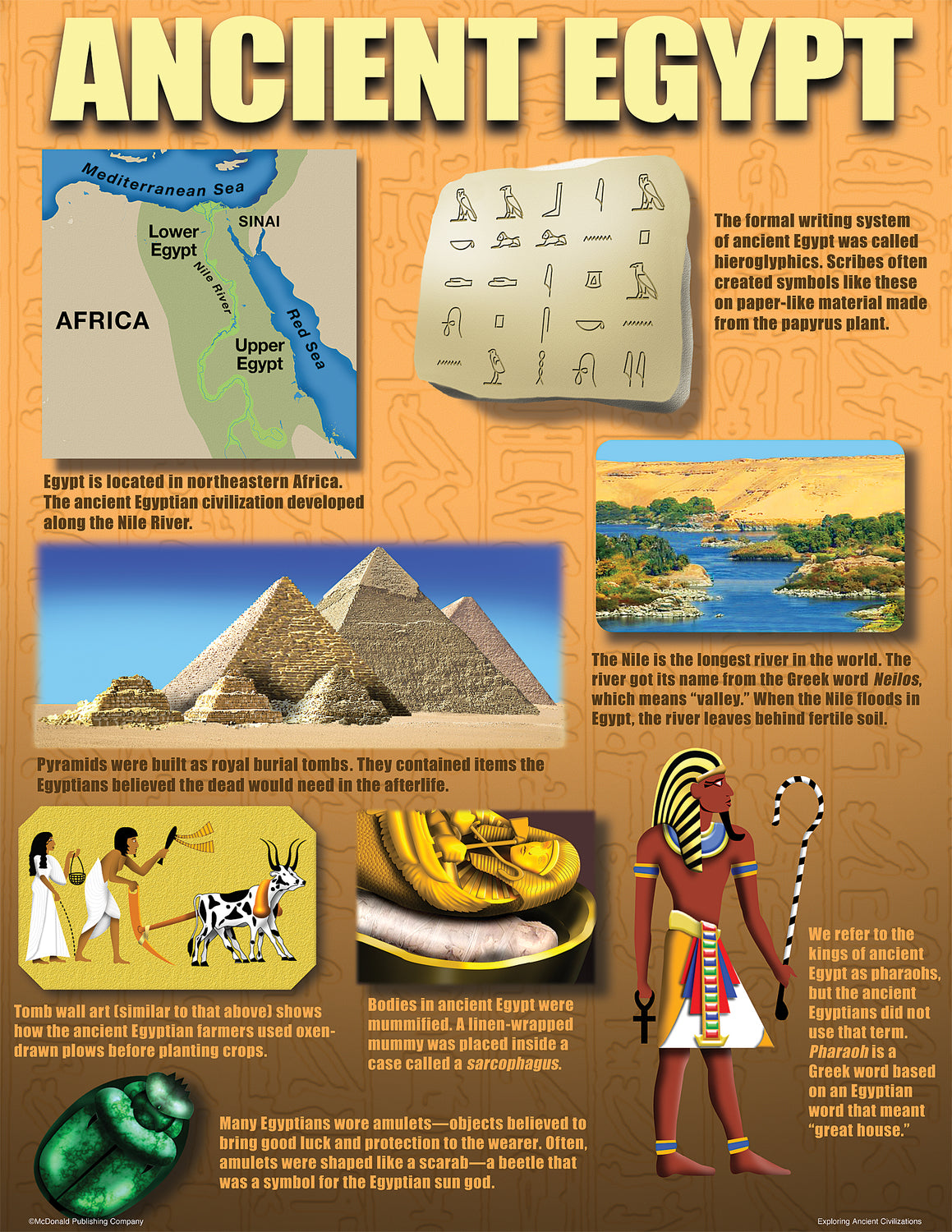 Exploring Ancient Civilizations Poster Set