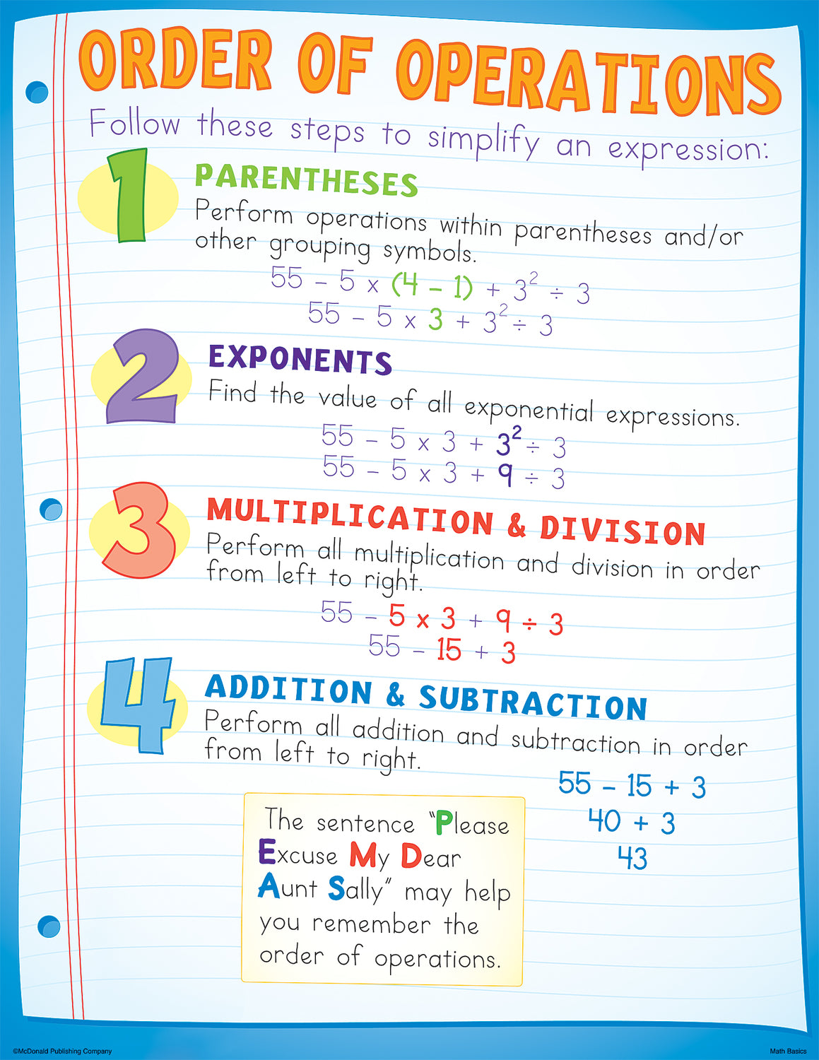 Math Basics Poster Set