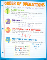 Math Basics Poster Set