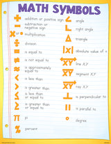 Math Basics Poster Set