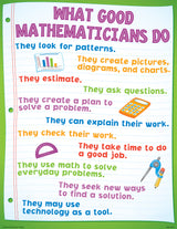 Math Basics Poster Set
