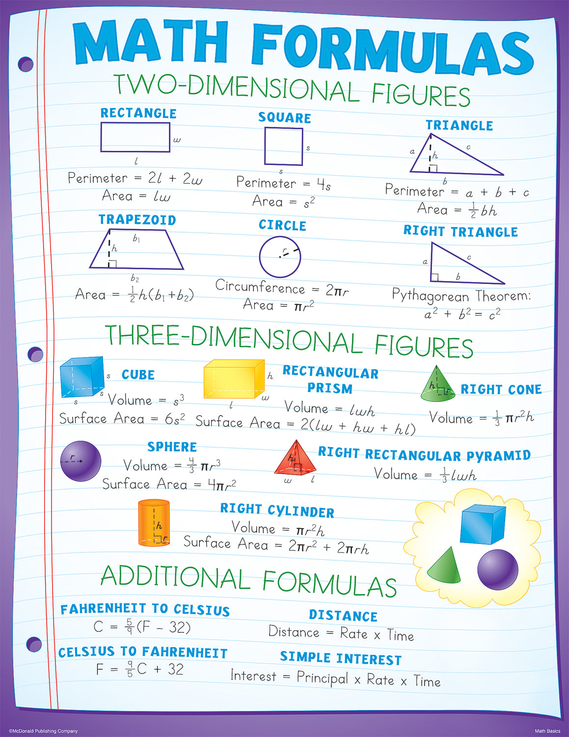 Math Basics Poster Set