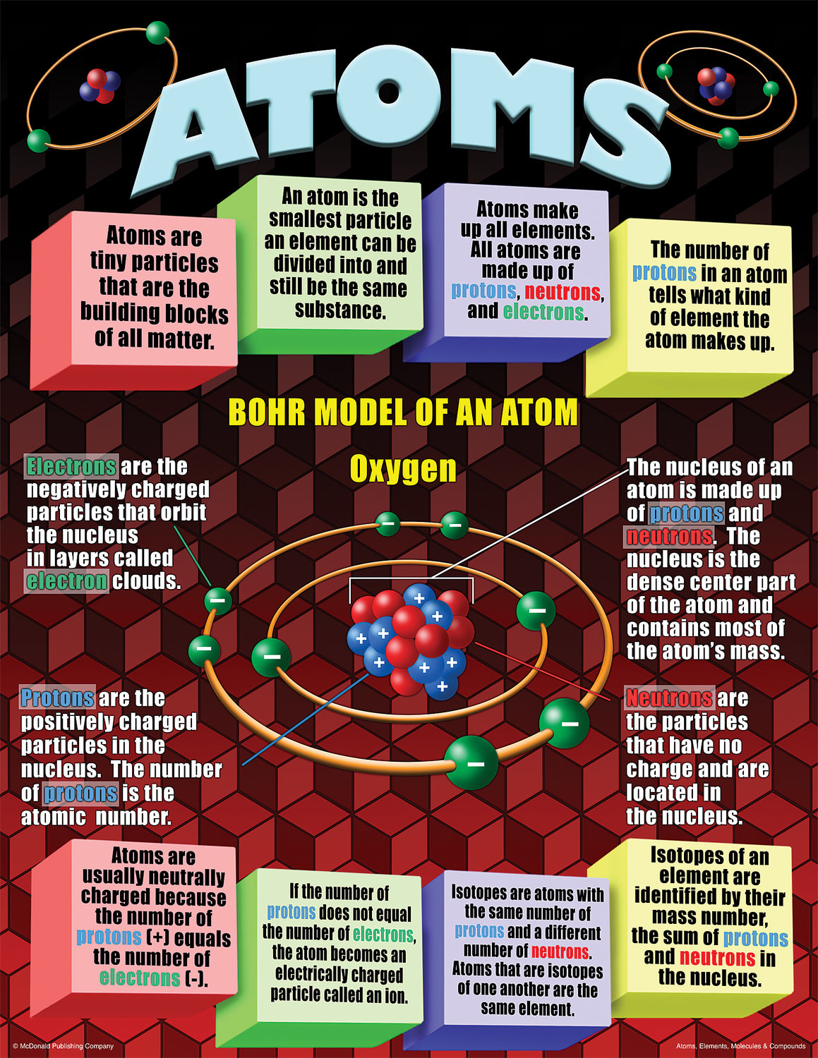 Atoms, Elements, Molecules & Compounds Poster Set