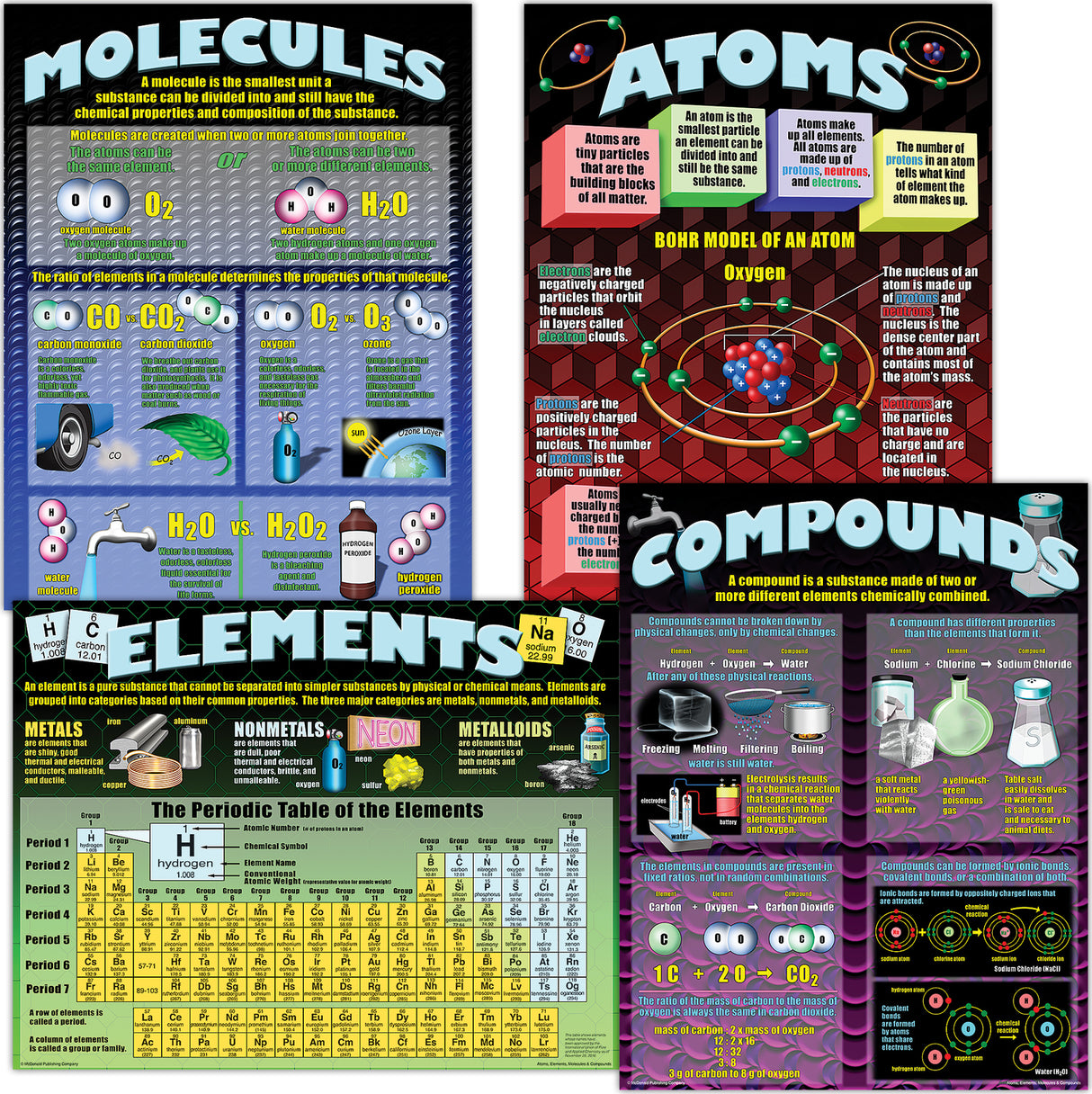 Atoms, Elements, Molecules & Compounds Poster Set