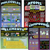 Atoms, Elements, Molecules & Compounds Poster Set