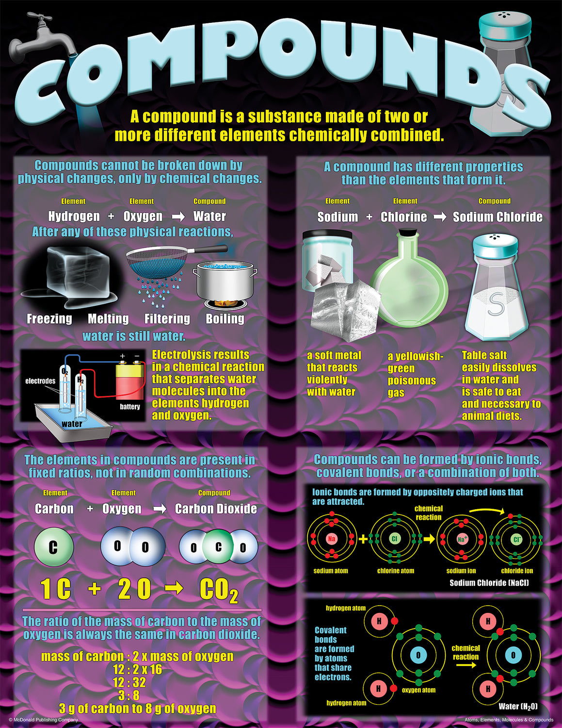 Atoms, Elements, Molecules & Compounds Poster Set
