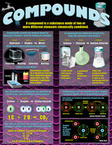 Atoms, Elements, Molecules & Compounds Poster Set