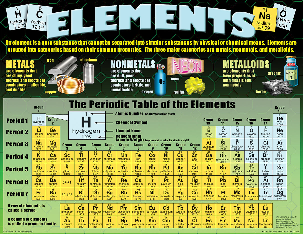 Atoms, Elements, Molecules & Compounds Poster Set