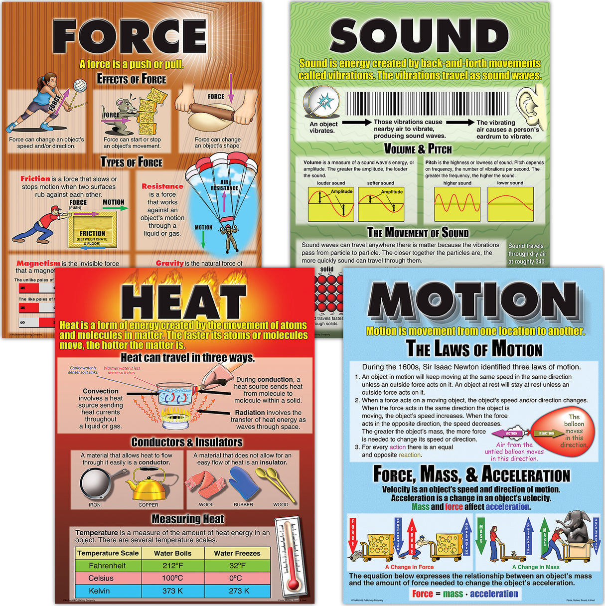 Force, Motion, Sound & Heat Poster Set