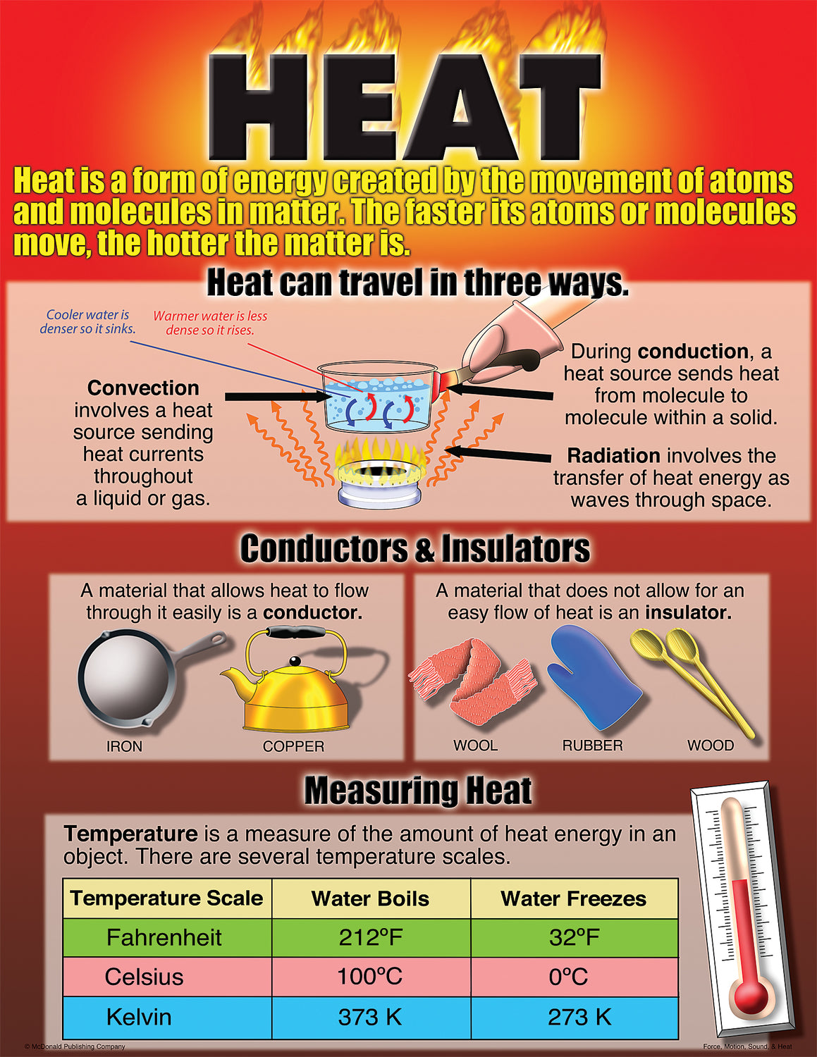 Force, Motion, Sound & Heat Poster Set