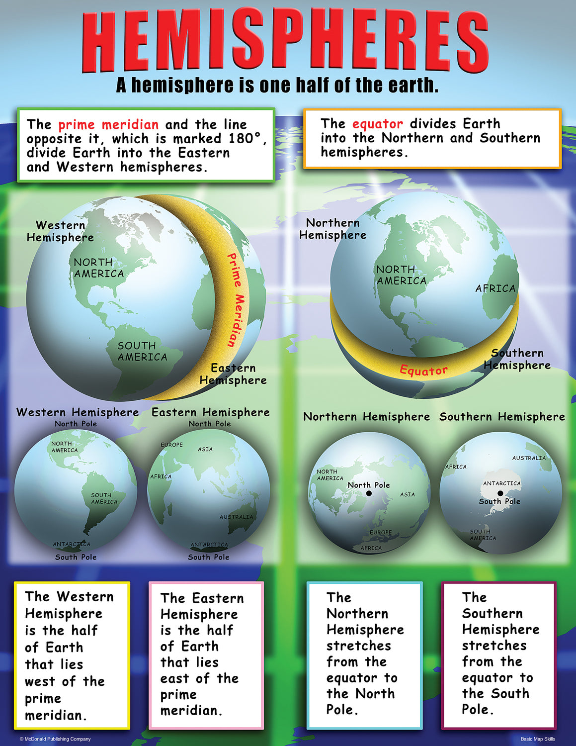 Basic Map Skills Poster Set