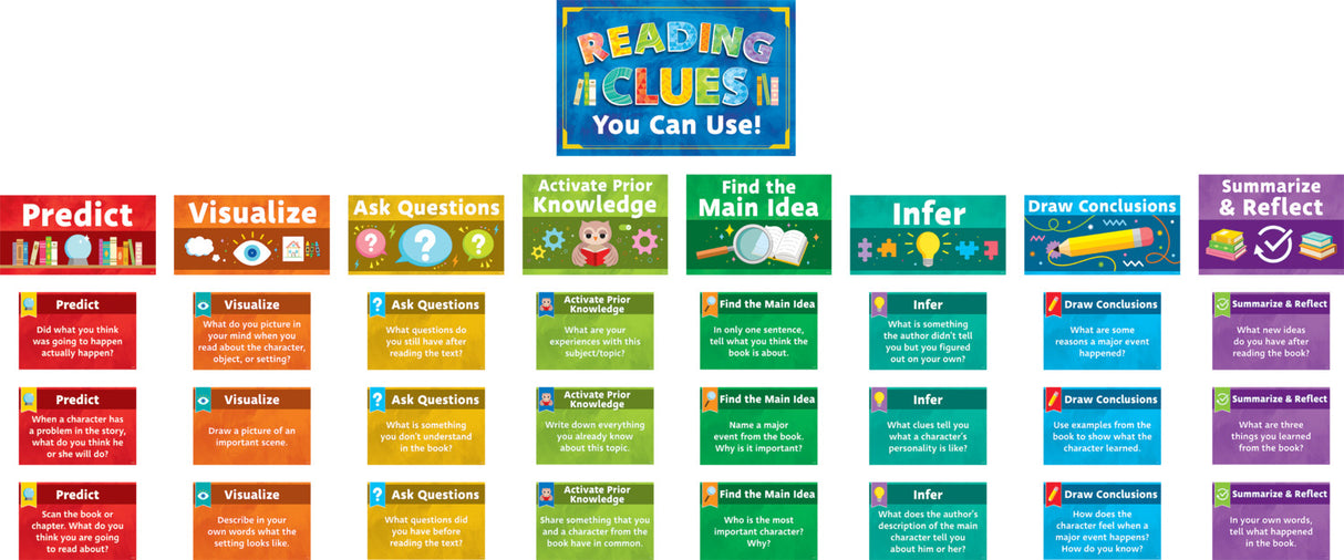 Reading Strategies Bulletin Board
