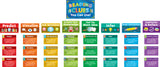Reading Strategies Bulletin Board