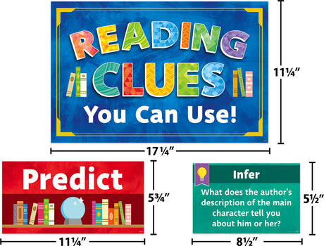 Reading Strategies Bulletin Board