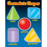 Geometric Shapes Learning Chart, 17" X 22"