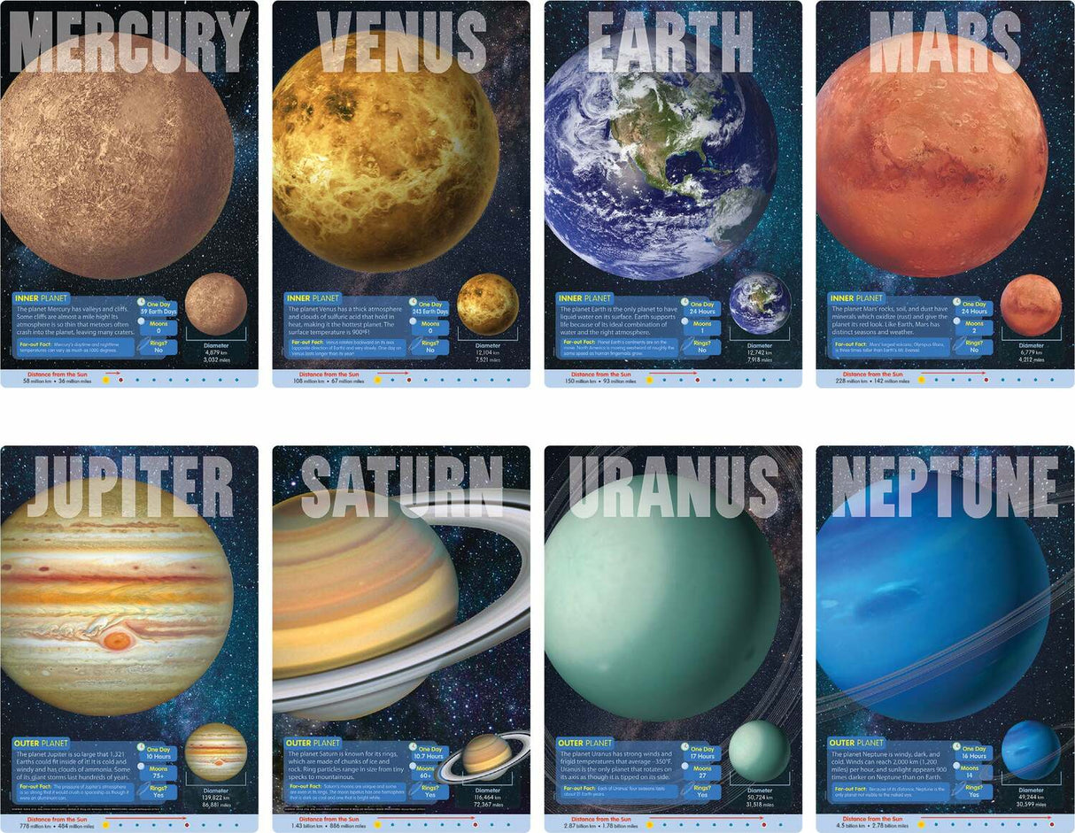 The Planets Learning Set